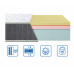 Матрас модель BIONIC - COOLVIE SOFT Матрас модель BIONIC - COOLVIE SOFT