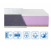Матрас модель ТWIN LATEX-COCOS Матрас модель ТWIN LATEX-COCOS