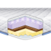 Топпер модель MEMORY-COCOS-MASSAGE